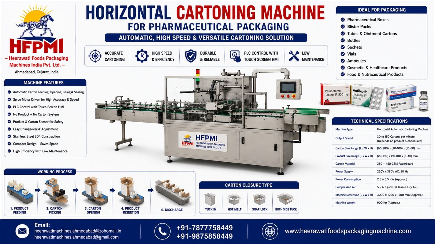 Carton & Small Box Packaging Secondary Machines in India product image from the source listing