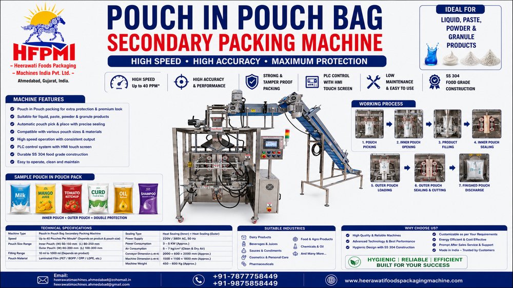 Primary & Secondary Packaging Machines in India product image from the local source listing