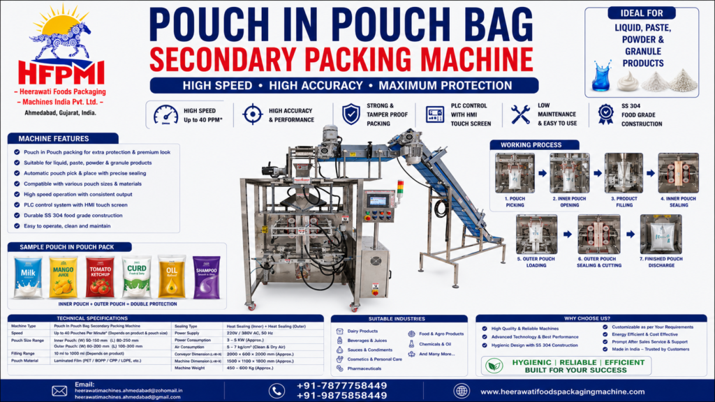 Secondary Packaging Machine manufacturers in india