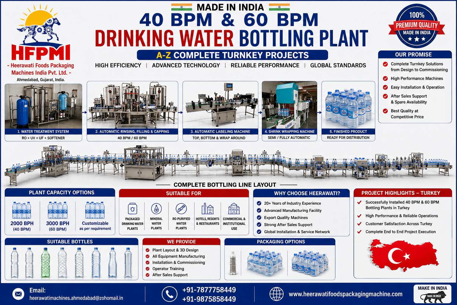 Made in India Bottling Plant Brochure